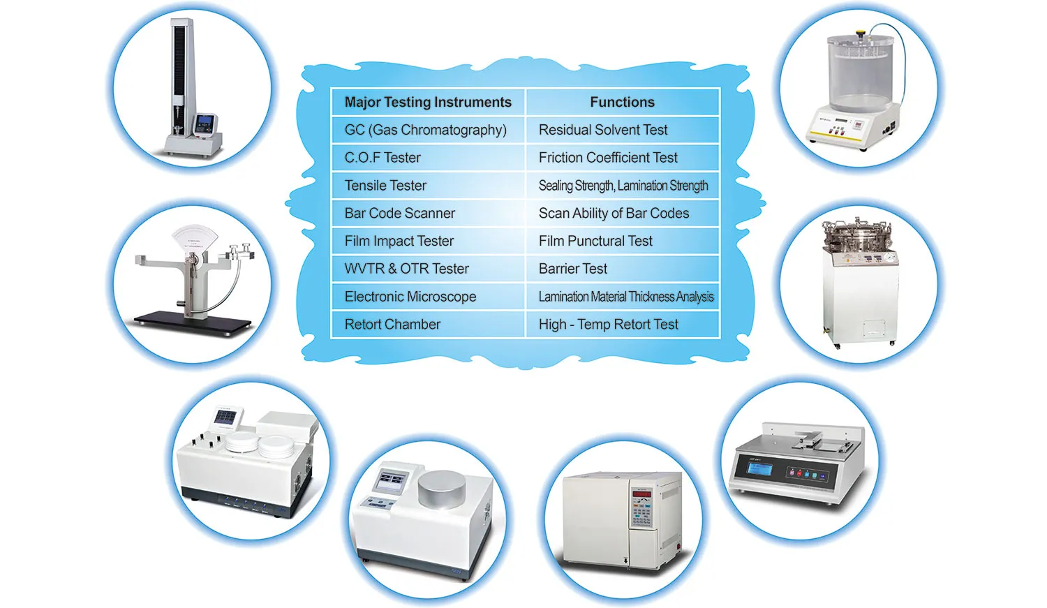 Experimental Testing Instruments